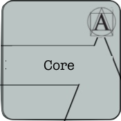 Core
